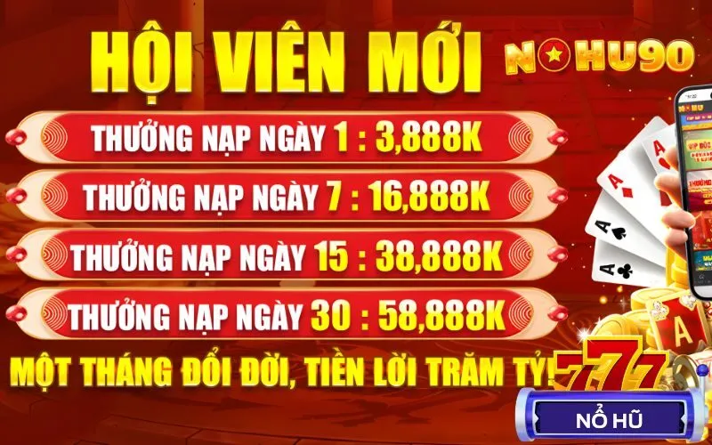 nổ hũ tặng tiền NOHU90